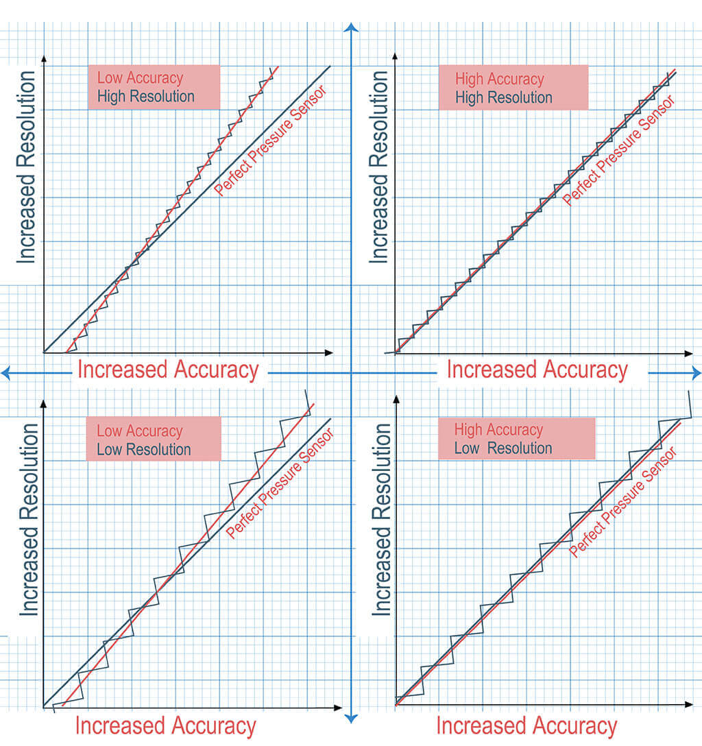 Pressure Sensor Accuracy and Resolution