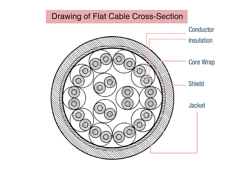 Pressure Sensor Cable - Cross-Section-Eastsensor
