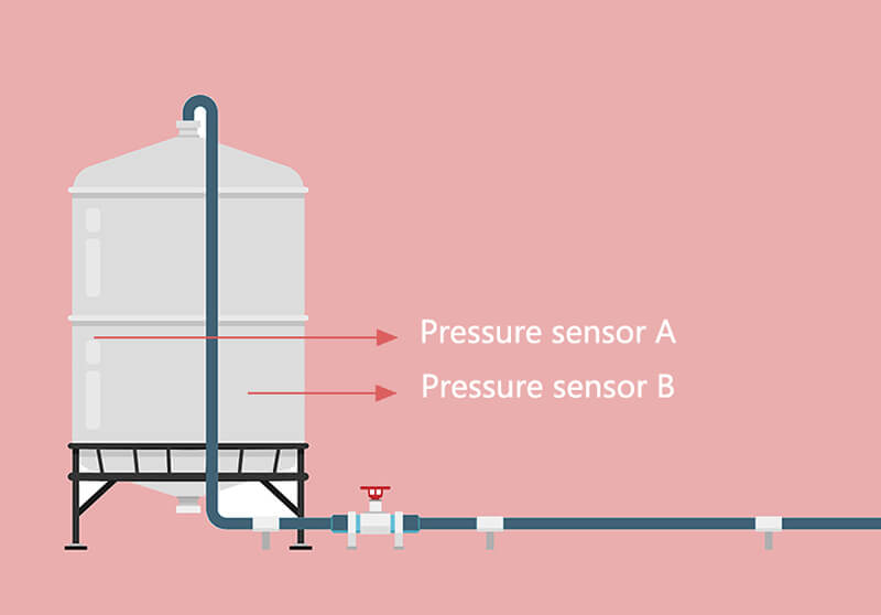 Pressure Sensor Drift