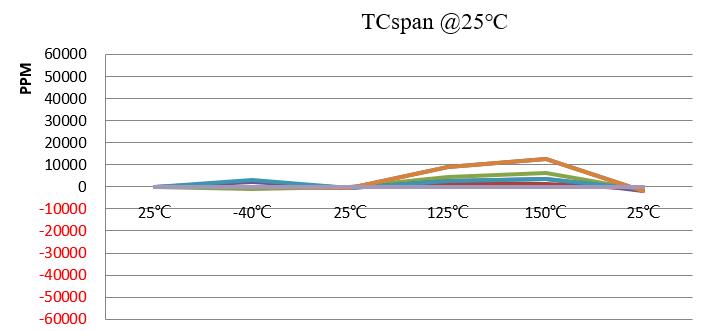 Pressure Sensor Hysteresis -ESS01