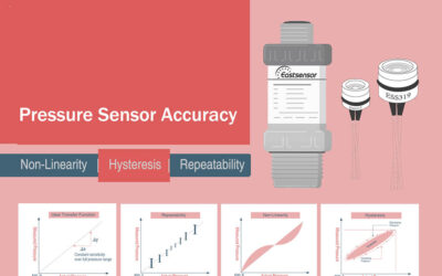 Pressure Sensor Hysteresis – Pressure Hysteresis