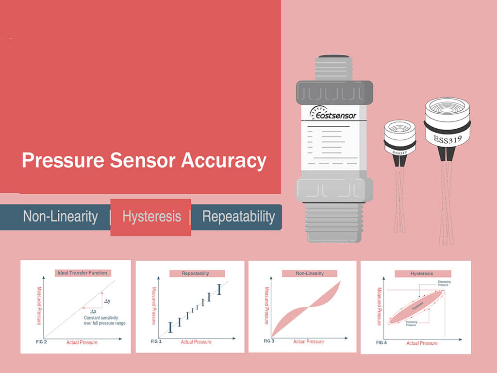 Pressure Sensor Hysteresis Pressure Hysteresis Eastsensor Technology