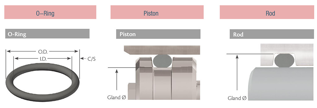 Pressure Sensor O-Ring size