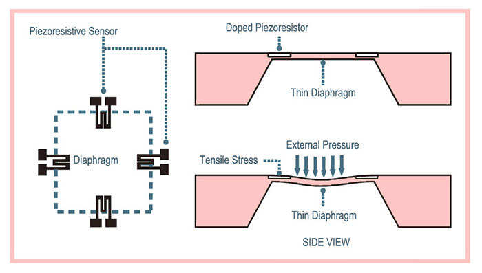 Pressure Sensor Piezoresistive - Eastsensor