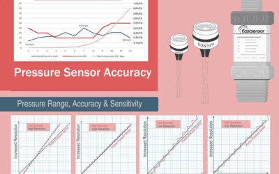 Pressure Sensor Range and Accuracy