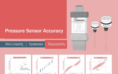 Pressure Sensor Repeatability