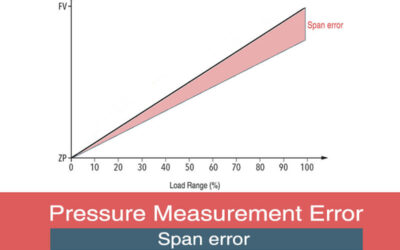 Span Error of Pressure Sensor