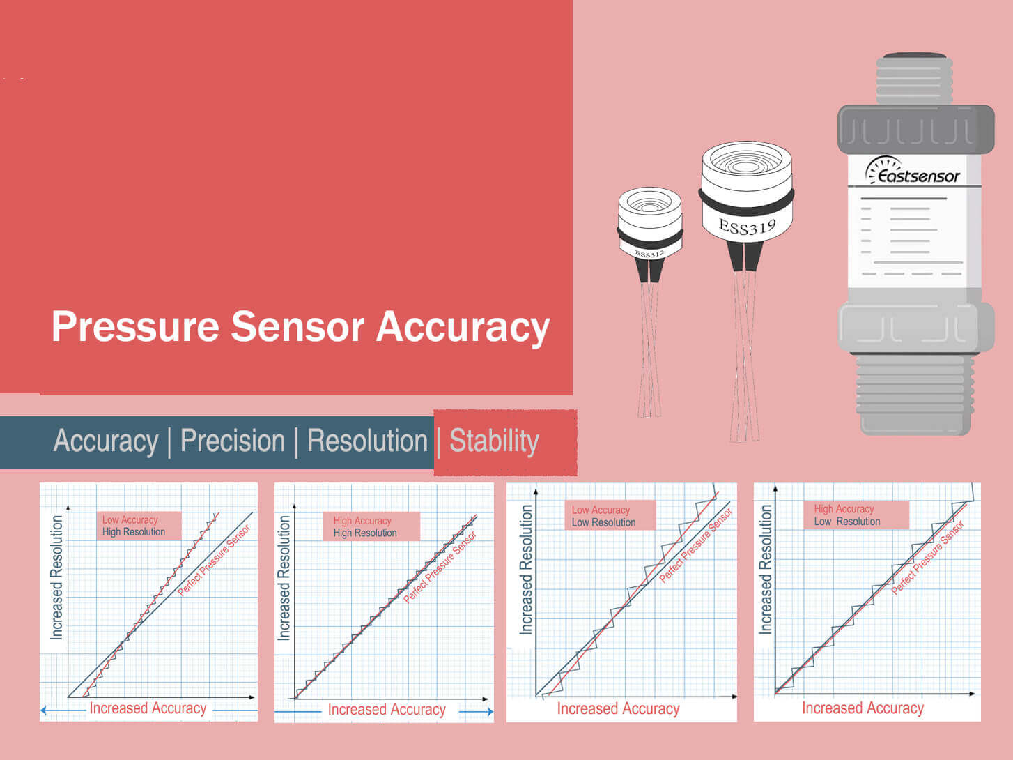 Pressure Sensor Stability