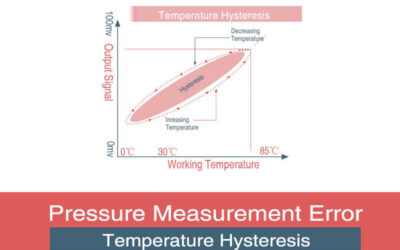 Temperature Hysteresis