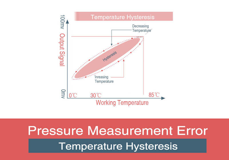 Temperature Hysteresis