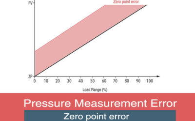 Zero Point Error of Pressure Sensor