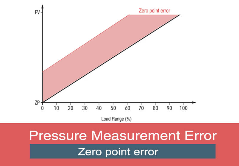 Zero Point Error of Pressure Sensor