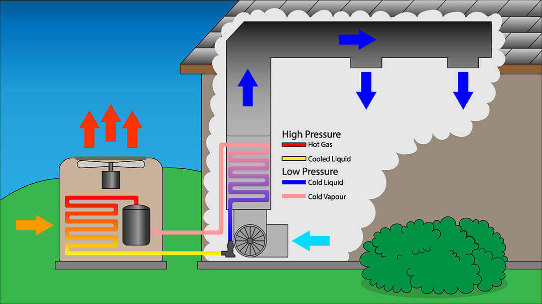 Pressure Sensor for HVAC applications-Eastsensor