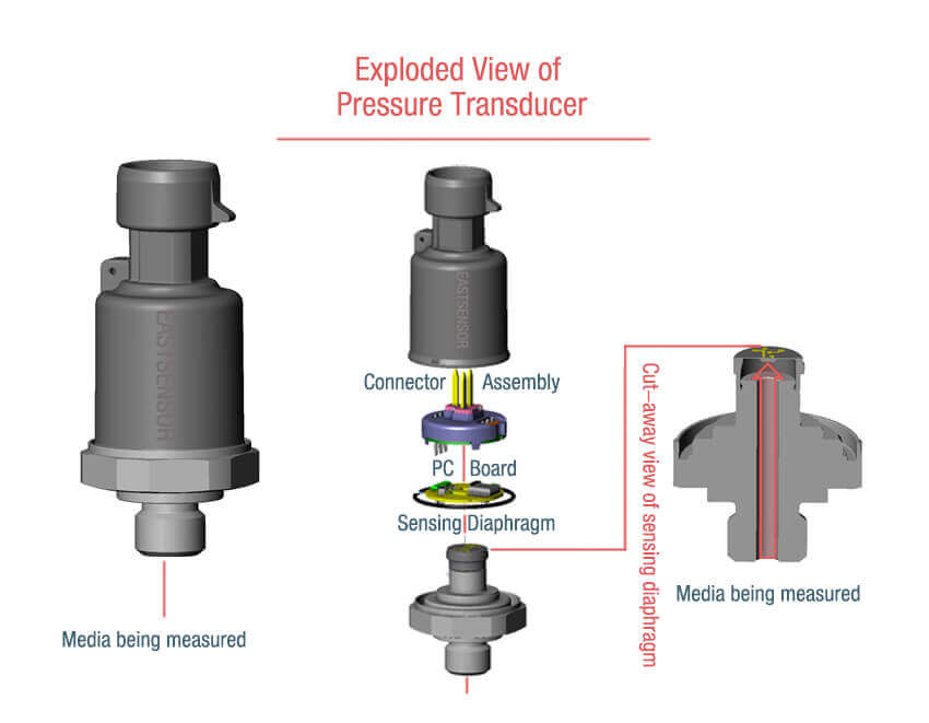 Pressure Sensors for Harsh Environment-cutaway-Eastsensor