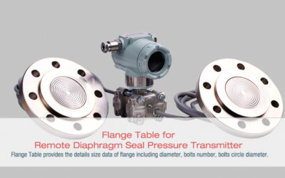 Pressure Transmitter Flange Table
