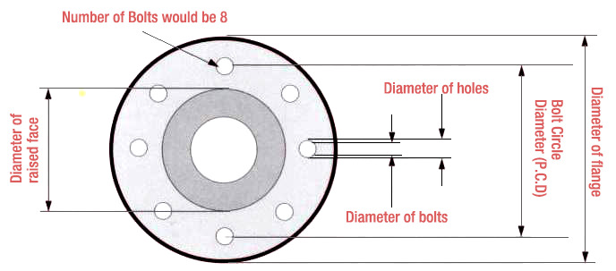 Pressure Transmitter Flange Table-eastsensor2