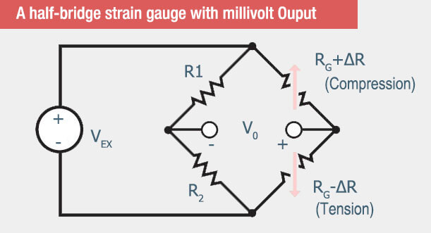 Pressure Transmitter, Pressure Transducer and Pressure Sensor -mv output