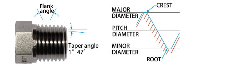 Process Connection ANGLE AND CREST ROOT