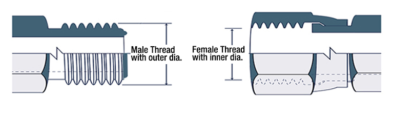 Process Connection THREAD GENDER