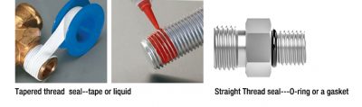 Stable Thread Connection The Ultimate Knowledge about Thread for Process Connection you need ...