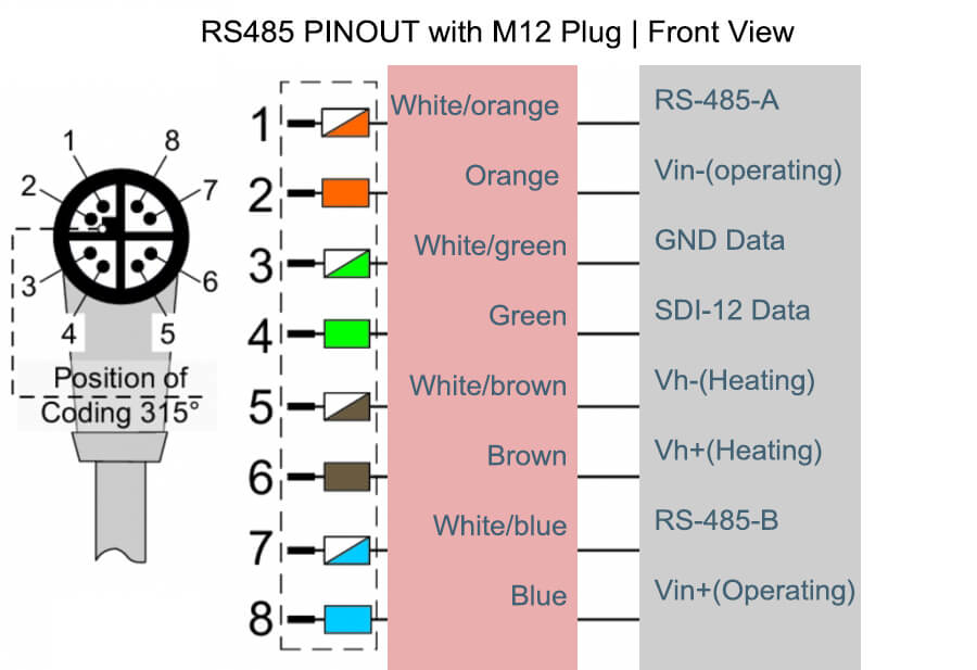 RS 485 PINOUT with M12 Plug