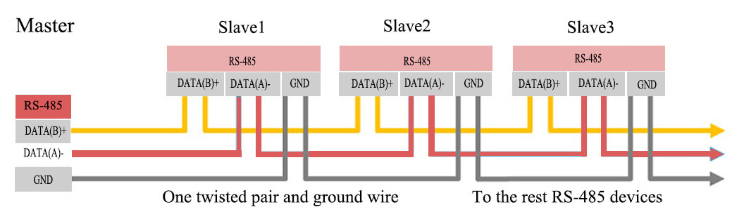 RS-485 devices with 2 contacts