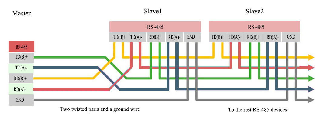 RS-485 devices with 4 contacts