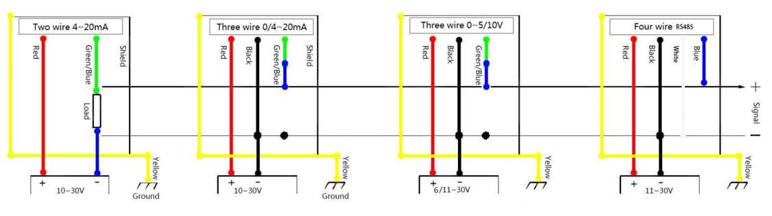 Regular wires connection types