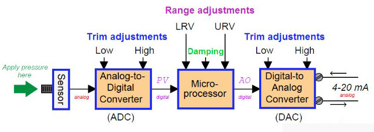 Sensor Trim 2-Eastsensor Technology