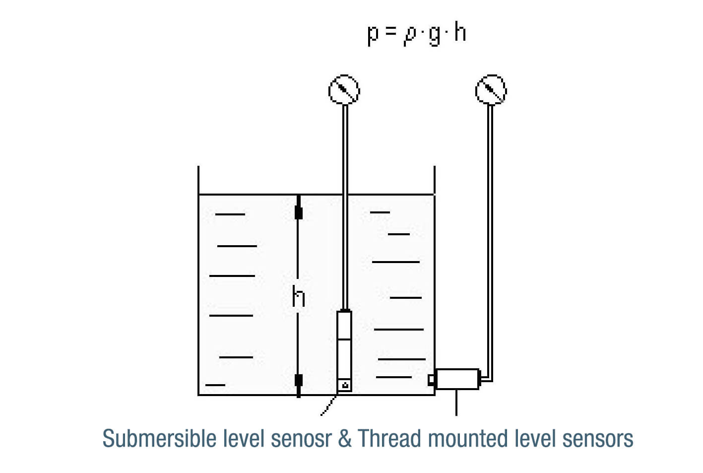 Submersible level senosr & Thread mounted level sensors