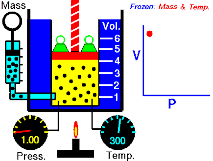 Temperature Cause Pressure Measurement Errors-Boyles_Law_animated