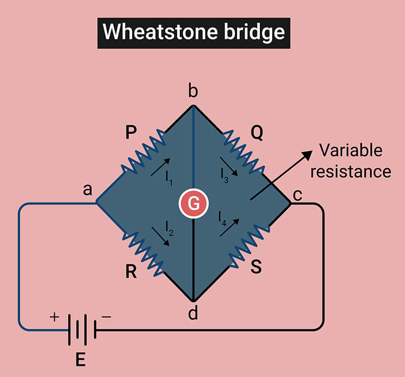 Temperature Effects on Pressure Sensor-wheatstone-bridge