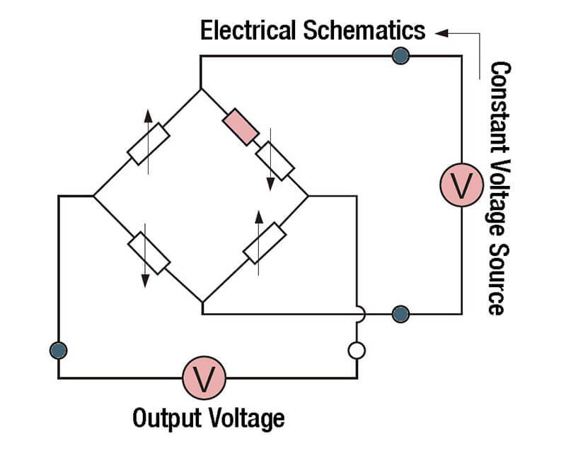 Thin film sensor cell bridge