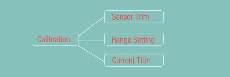 Transmitter calibration-Eastsensor Technology