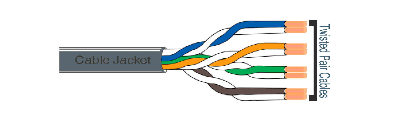 Twisted Pair Cables