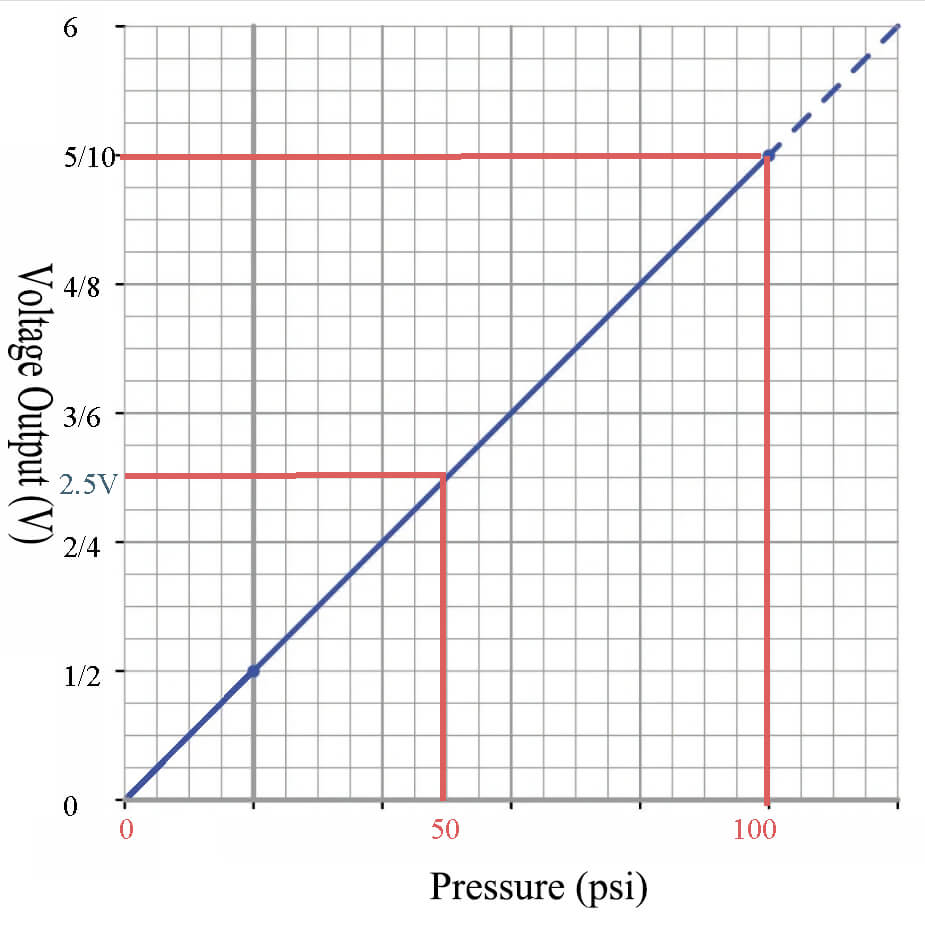 Voltage Output Pressure Sensor