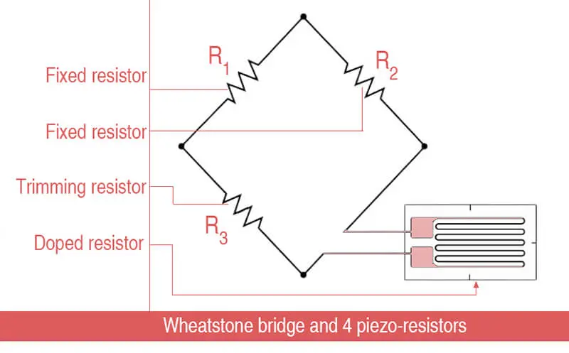 Wheatstone bridge