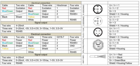 Pressure Sensor Electrical Connection - Eastsensor Technology