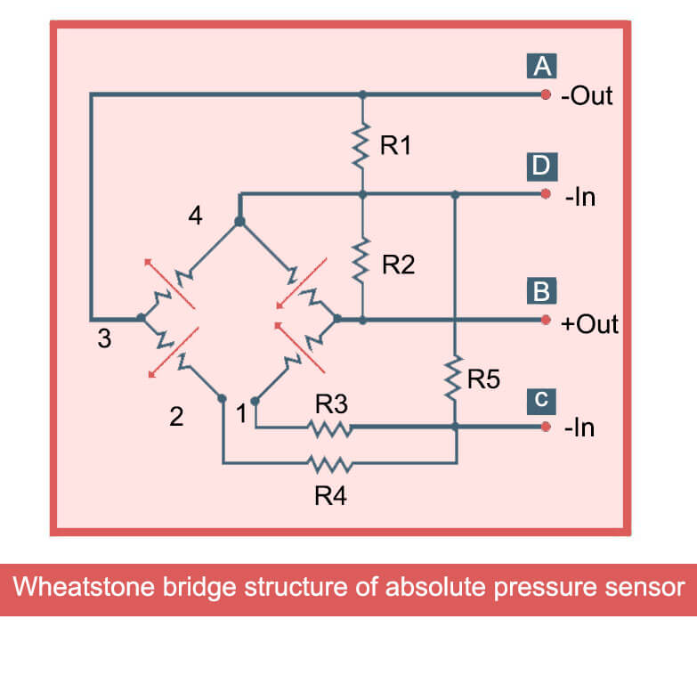 absolute pressure sensors -how it works