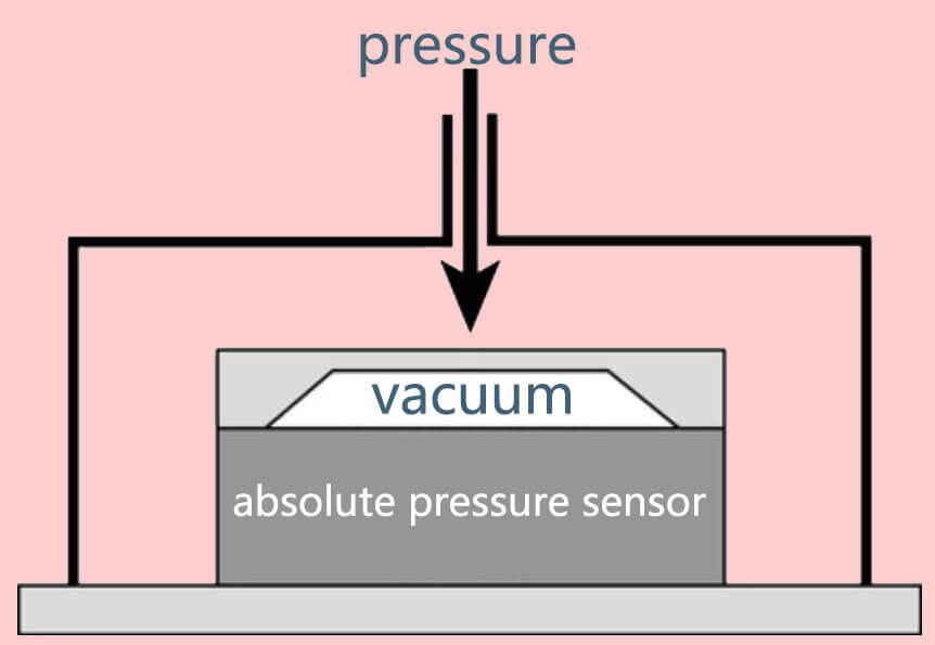absolute pressure sensors-how it works