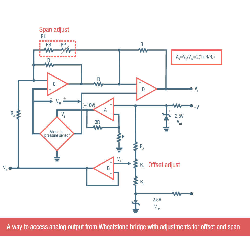 absolute pressure sensors-offset and span