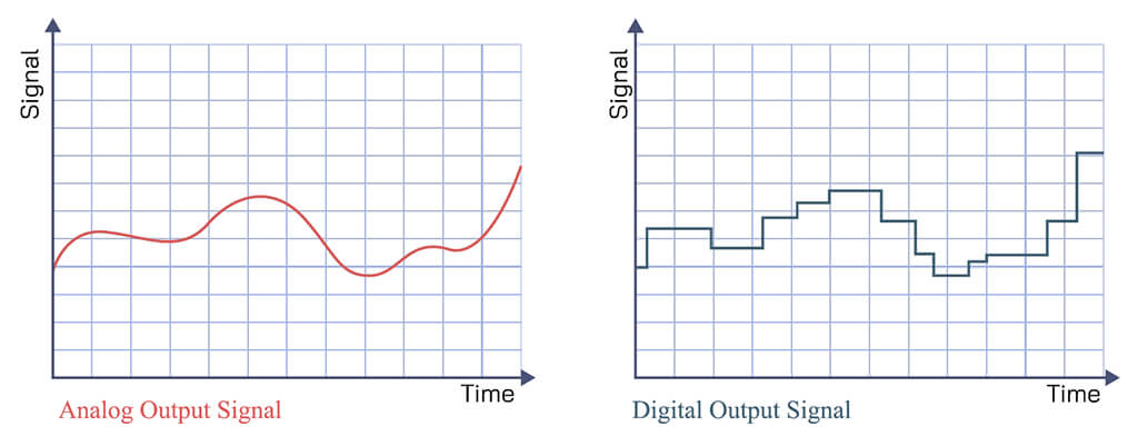 analog vs digital-2