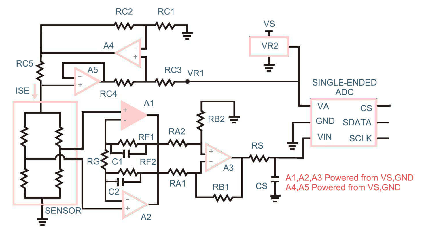 differential pressure sensors-An example circuit for amplifying the signal from a Wheatstone bridge piezoresistive pressure sensor
