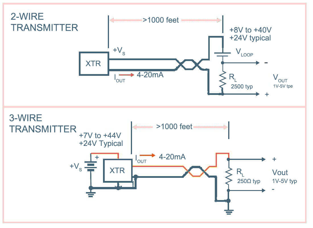 differential pressure sensors-Example circuits showing how a gauge sensor transmitter may be impleted