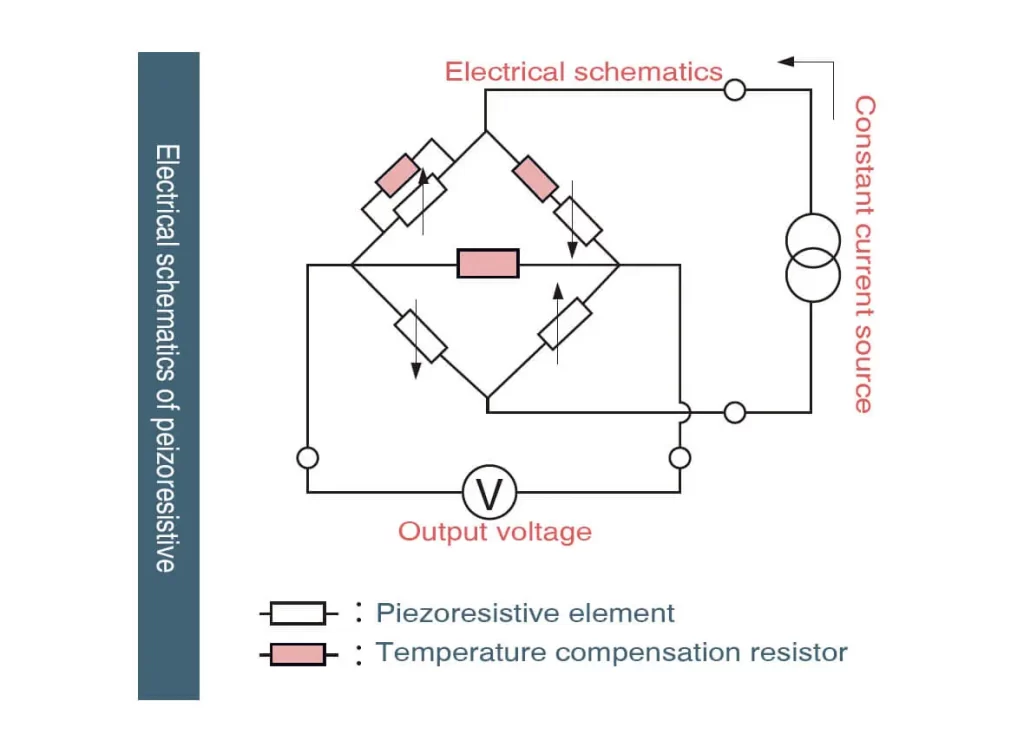 electrical-schematics-of-Silicon-piezo-resistive-Wheatstone-Bridge