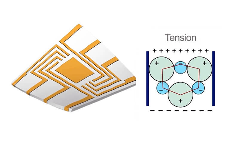 Thin film piezo-resistive