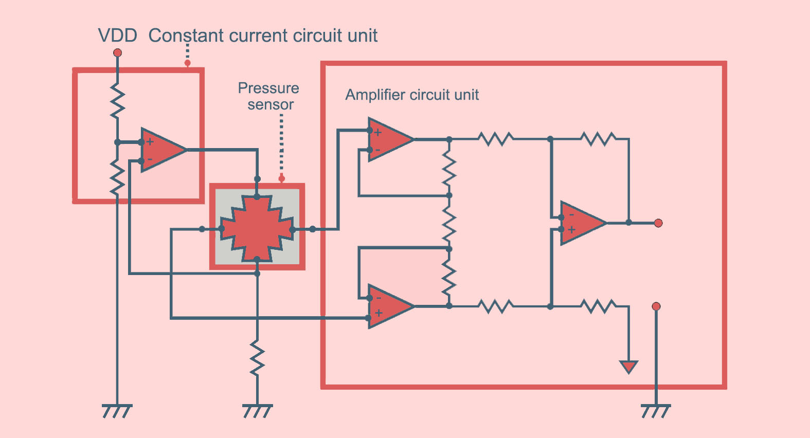 piezoresistive Wheatstone bridge circuit for gauge pressure sensors design