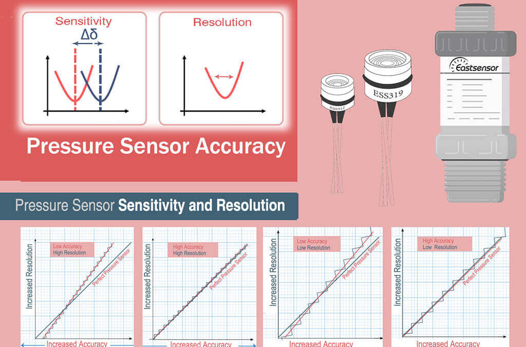 Pressure Sensor Sensitivity and Resolution