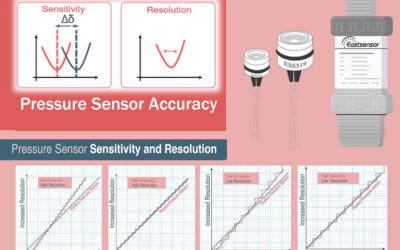 Pressure Sensor Sensitivity and Resolution