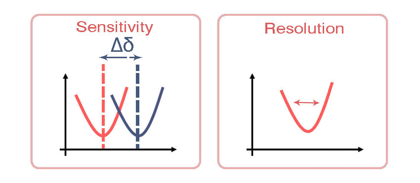 pressure sensor sensitivity and resolution-eastsensor tech